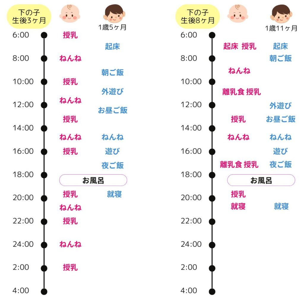 年子育児のタイムスケジュール例