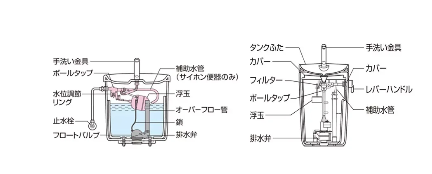 ◆これってフロートバルブのせい?トイレの水漏れ原因の見分け方