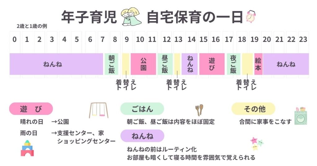 「ちょっと待って」の連続!自宅保育のリアル