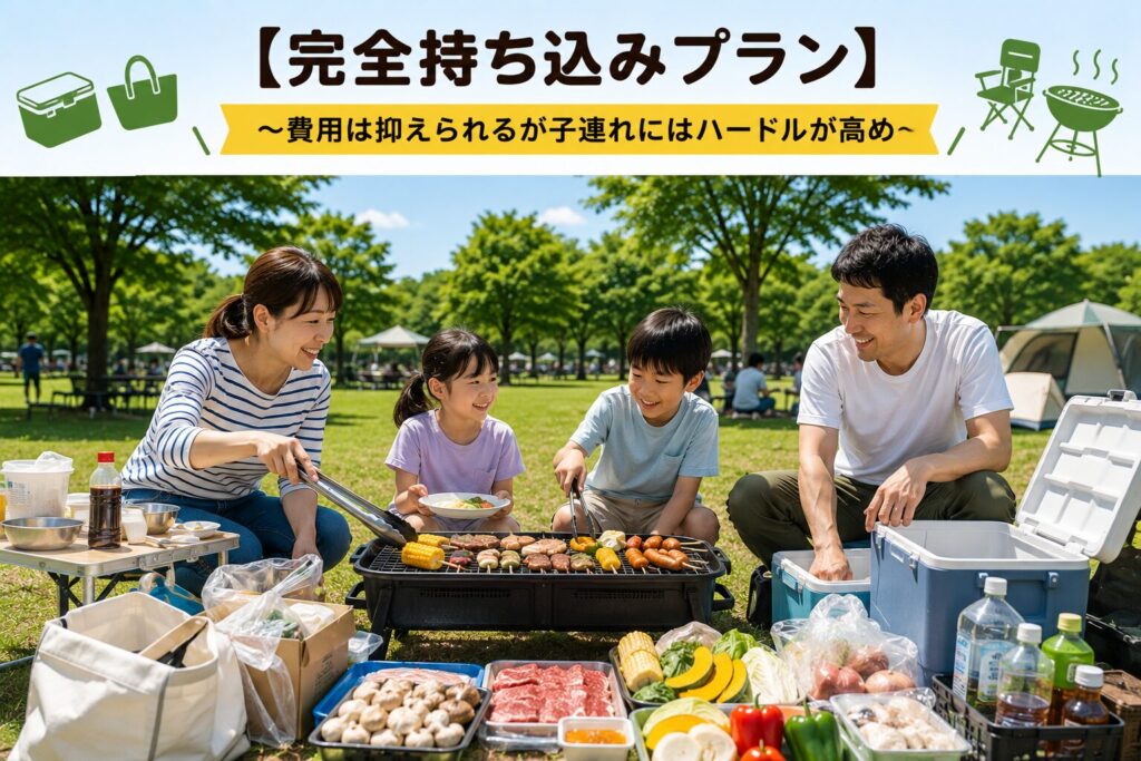 【完全持ち込みプラン】の特徴は？