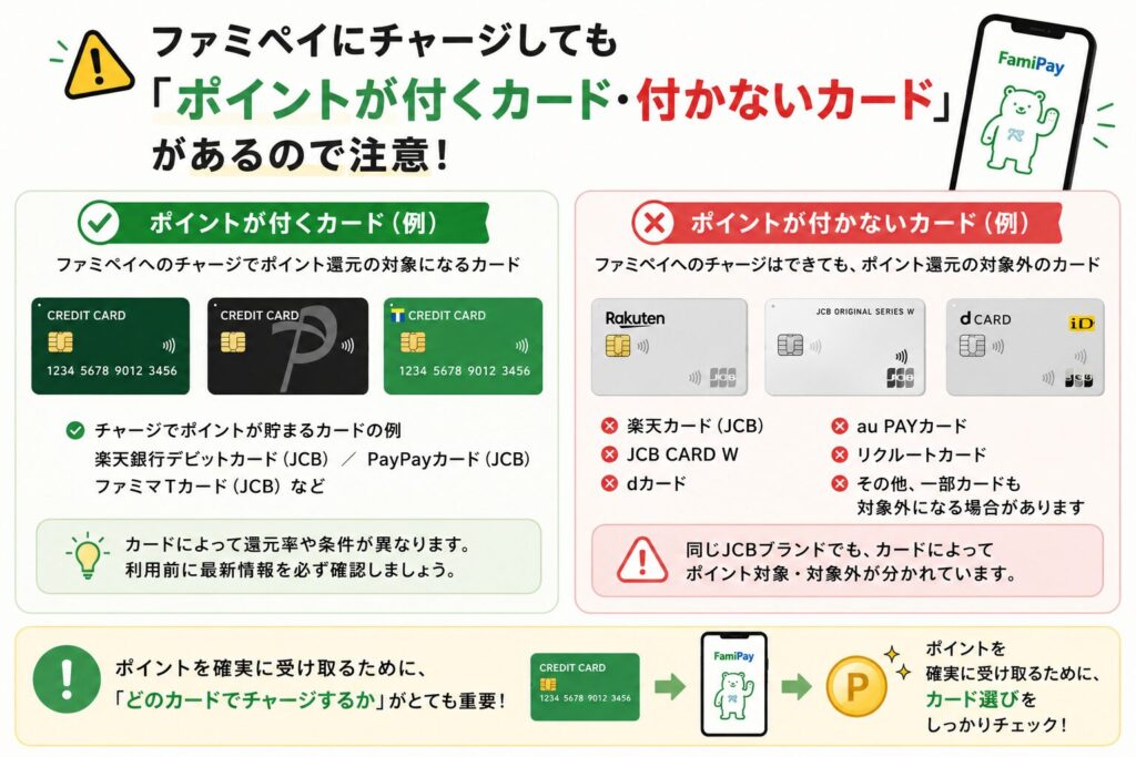 ファミペイにチャージしても「ポイントが付くカード・付かないカード」があるので注意！