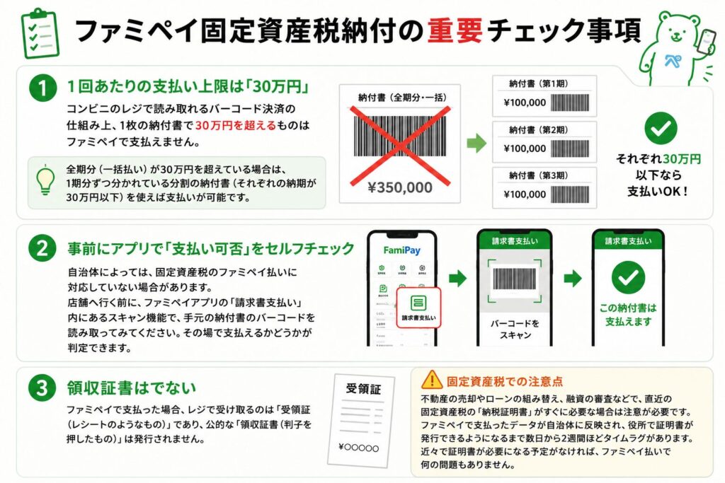 ファミペイで固定資産税を納付する場合の注意点！