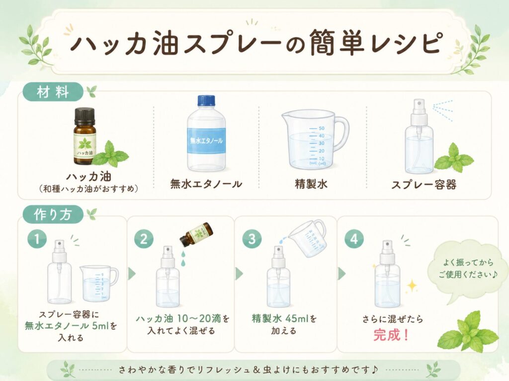 ハッカ油スプレーの作り方